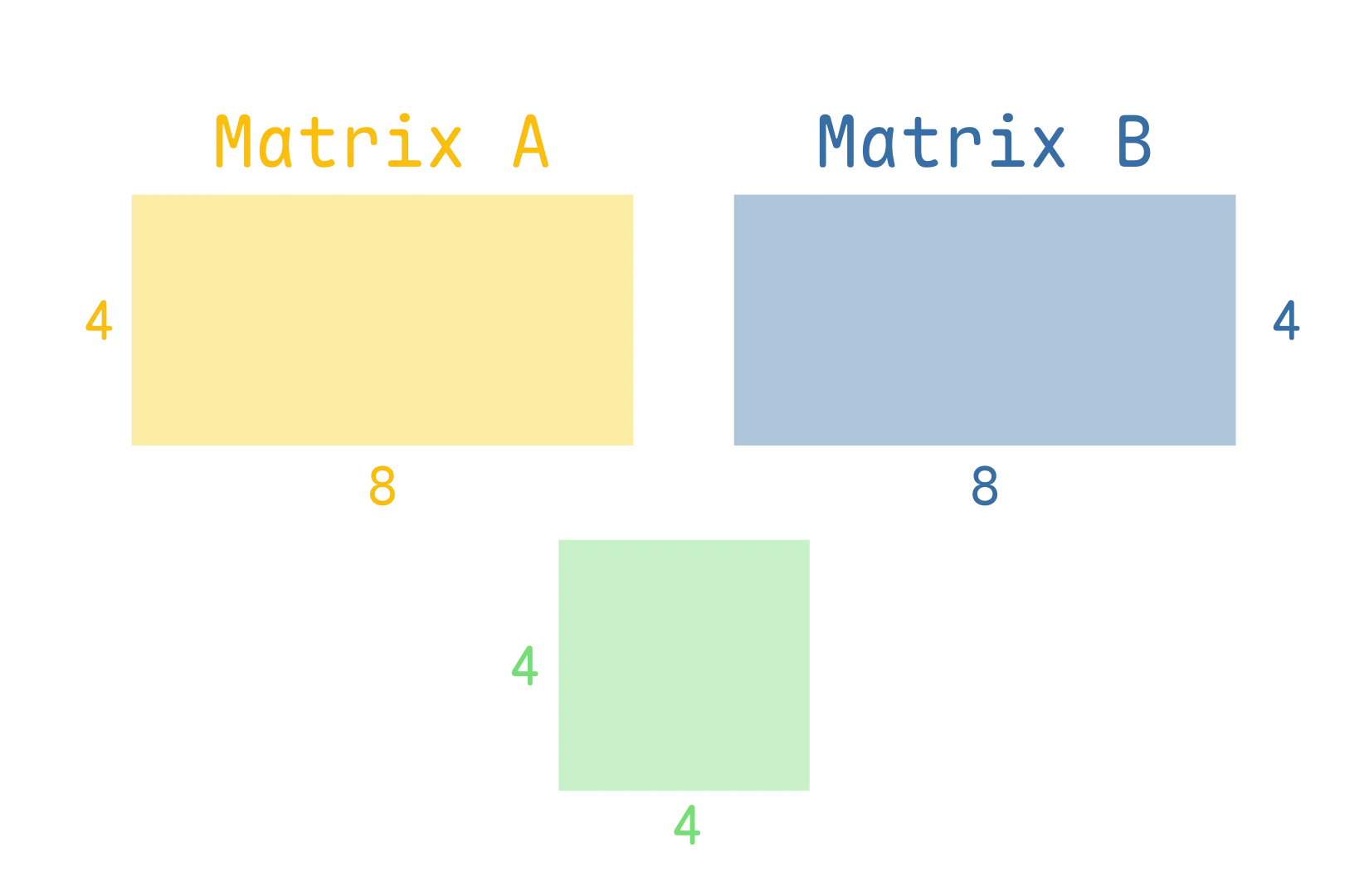vmadotus animation for each step