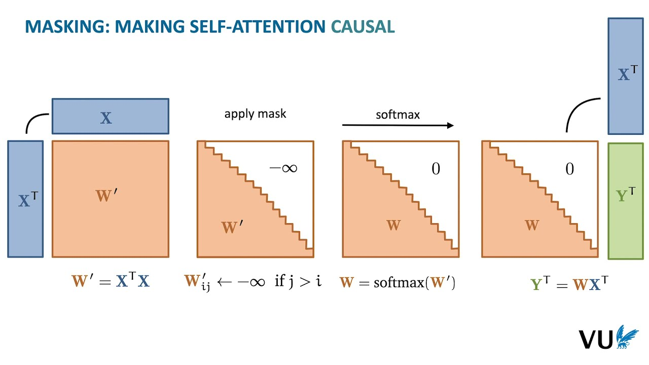 Causal Mask 示例
